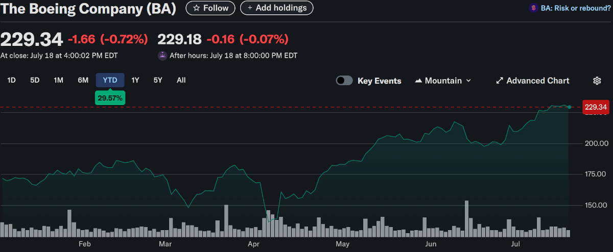 Stock Chart