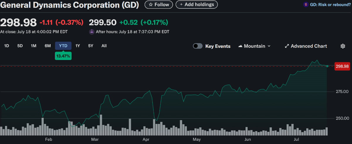 Stock Chart