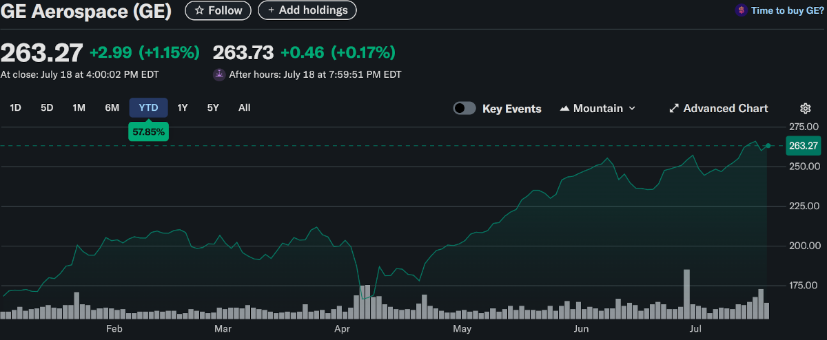 Stock Chart