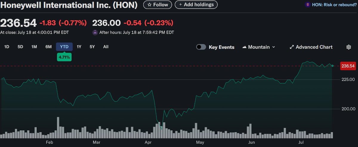 Stock Chart