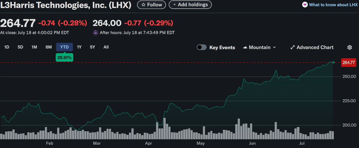 Stock Chart