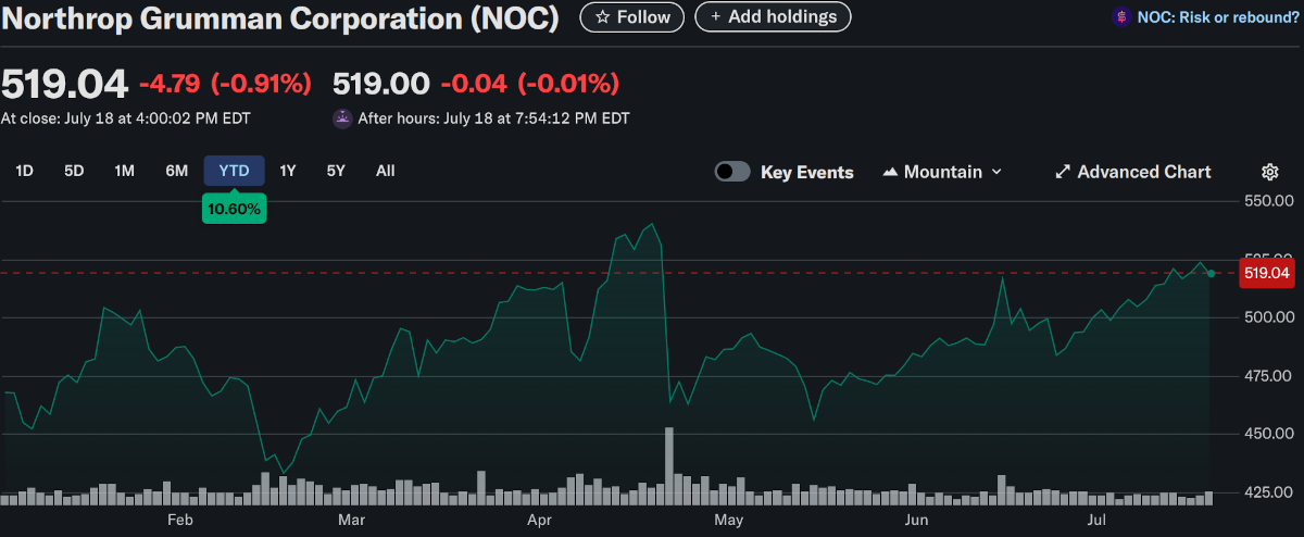 Stock Chart