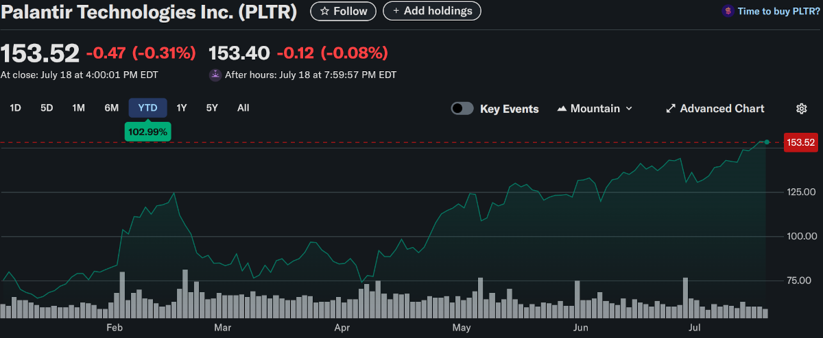 Stock Chart