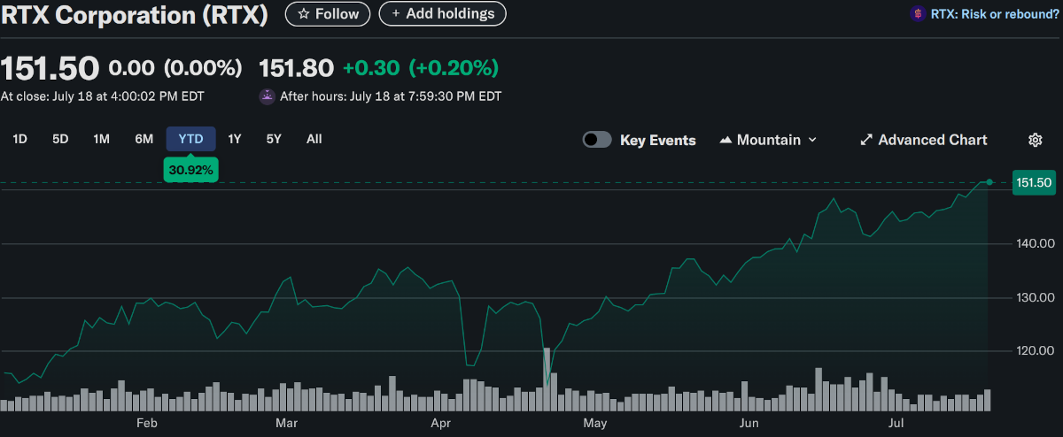 Stock Chart